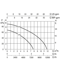 Dab Verty Nova Pump Curve
