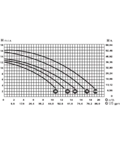 Saci Optima Swimming Pool Pump