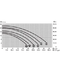 Saci Winner Swimming Pool Pump