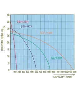Koshin SEH Petrol Water Pump