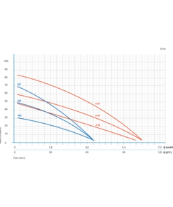 Oliju Aqualiju Submersible Borehole Pump