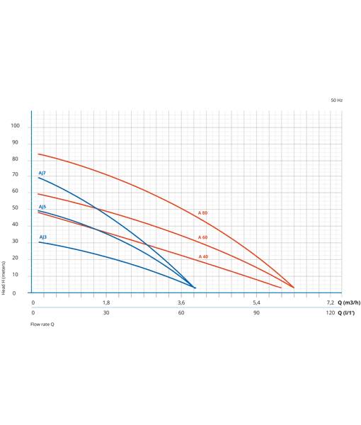 Oliju Aqualiju Submersible Borehole Pump