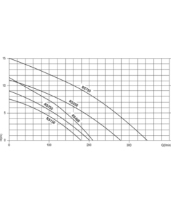 RS Top Outlet Submersible Drainage Pump
