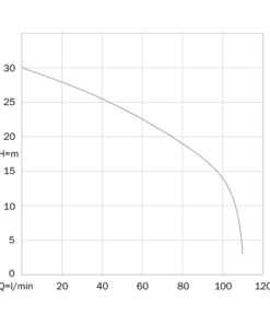 BBC Semisom GR125 Submersible Grinder Pump