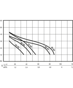 Pentair JETINOX Self Priming Jet Pump
