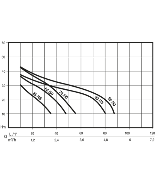 Pentair JETINOX Self Priming Jet Pump