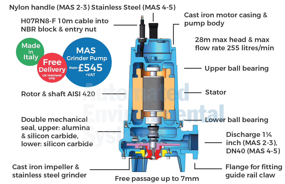 MAS Series Submersible Grinder Pump Automated Environmental Systems
