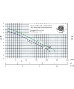 Master Submersible Grinder Pump