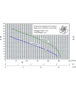 Master Submersible Grinder Pump