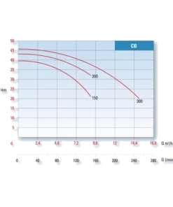 Conforto CB Double Impeller Centrifugal Pump