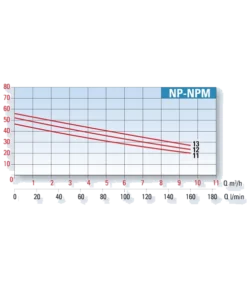 Conforto NPM / NP Self Priming Jet Pump