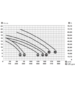 Saci Kontra Centrifugal Pump for Counter Current Swimming