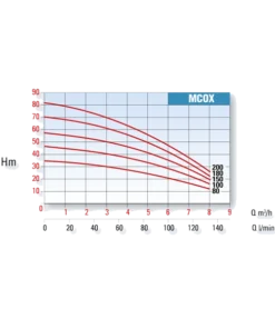 Conforto MCOX Multistage Pump