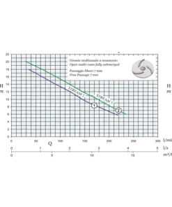 STREAM Submersible Drainage Pump with Strainer