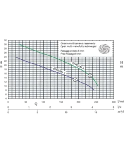 STREAM Submersible Drainage Pump with Strainer