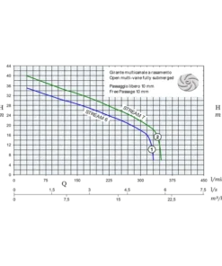 STREAM Submersible Drainage Pump with Strainer