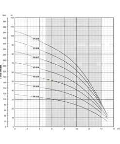 VN Submersible Multistage Borehole Pump