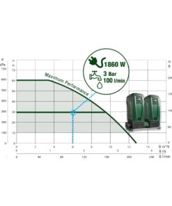 DAB ESYBOX TWIN Curve