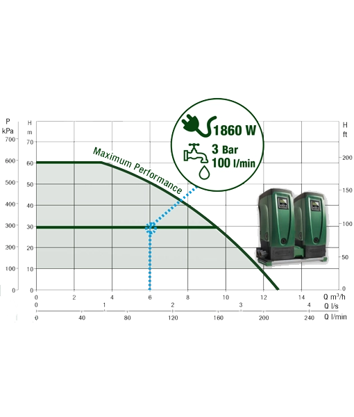 DAB ESYBOX TWIN Curve