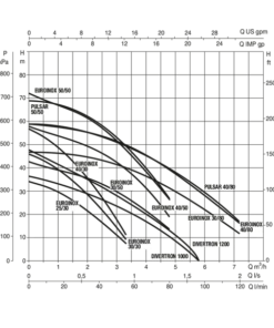 DAB NBB BoosterBox Cold Water Booster Set