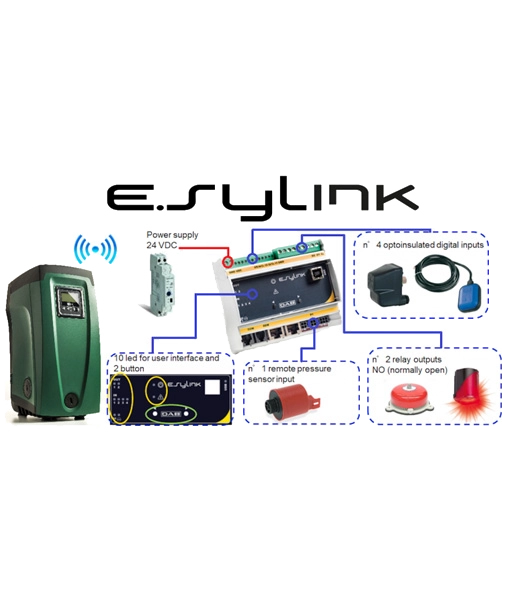 DAB ESYLINK Wireless Interface
