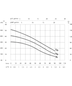 SteelPumps X-AMO/MO PRO Series Multistage Pump
