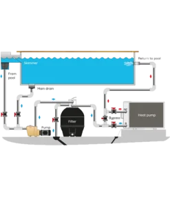 Heat Pump Connections