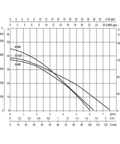 DAB DTRON 2 Electronic Multistage Submersible Pump