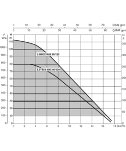 DAB ESYBOX MAX Electronic Cold Water Booster Pump