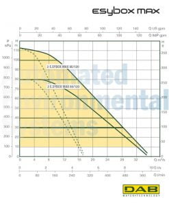 DAB E.SYBOX MAX Twin Electronic Cold Water Booster Set