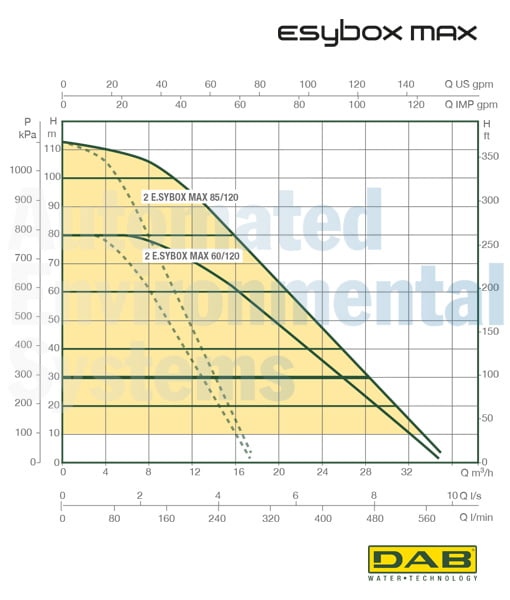 DAB E.SYBOX MAX Twin Electronic Cold Water Booster Set