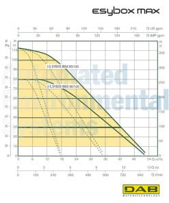 DAB E.SYBOX MAX Triple Electronic Cold Water Booster Set
