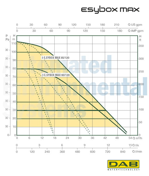 DAB E.SYBOX MAX Triple Electronic Cold Water Booster Set