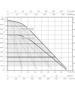 DAB ESYBOX MAX Quad Electronic Cold Water Booster Set