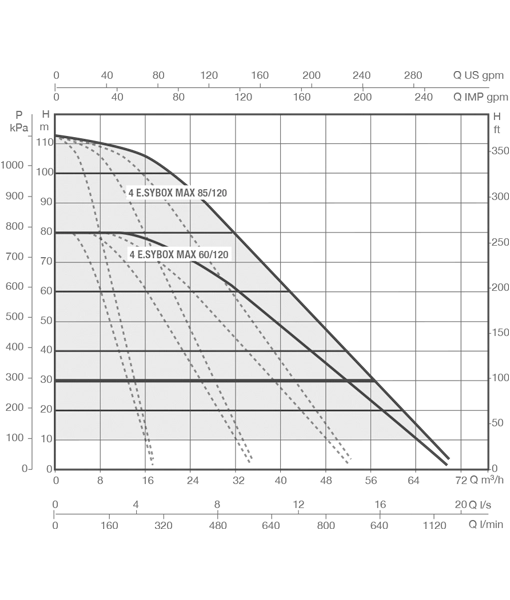DAB ESYBOX MAX Quad Electronic Cold Water Booster Set