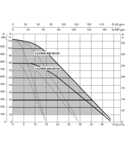 DAB ESYBOX MAX Triple Electronic Cold Water Booster Set