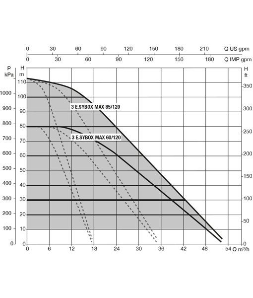 DAB ESYBOX MAX Triple Electronic Cold Water Booster Set