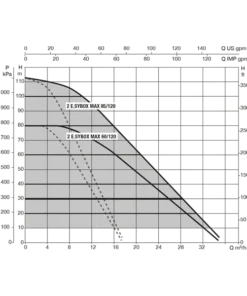 DAB ESYBOX MAX Twin Electronic Cold Water Booster Set