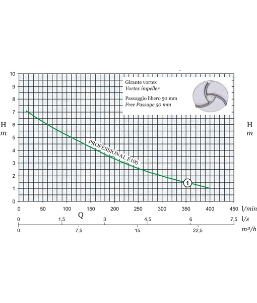 Professional Submersible Sewage Pump