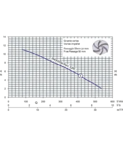 Professional Submersible Sewage Pump