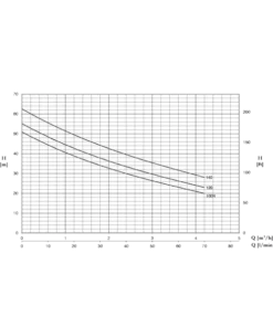 Pentax CAM Self Priming Jet Pump