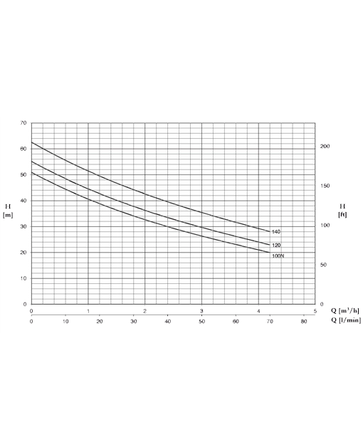 Pentax CAM Self Priming Jet Pump