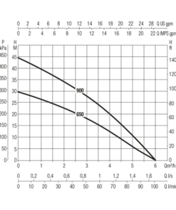 DAB DIVERTRON Submersible Multi-Impeller Pump