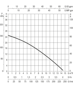DAB Feka VS Grinder Submersible Pump