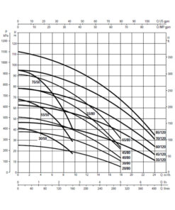 DAB 2 KVC AD Twin Pump Booster Set