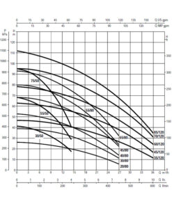 DAB 3 KVC AD Triple Pump Booster Set
