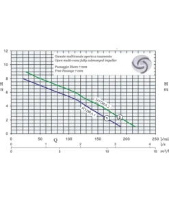 Hydra 1-5 Submersible Drainage Pump with Strainer