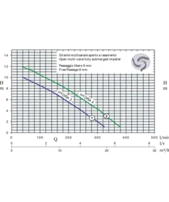 Hydra 1-5 Submersible Drainage Pump with Strainer