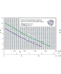 Hydra 1-5 Submersible Drainage Pump with Strainer