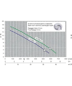 Hydra 6-11 Submersible Drainage Pump with Strainer